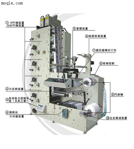 HX-320A型柔性版印刷机